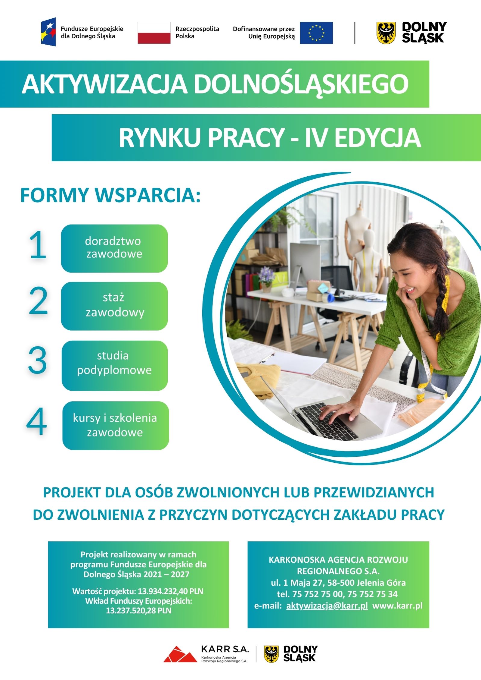 Aktywizacja dolnośląskiego rynku pracy